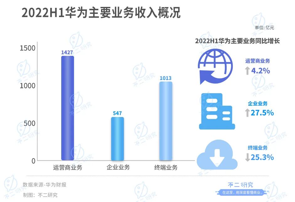 华为云云转售伙伴业绩要求有哪些?,怎么计算收入 第3张 华为云云转售伙伴业绩要求有哪些?,怎么计算收入 第3张