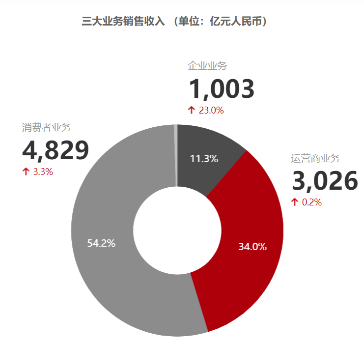 华为云云转售伙伴业绩要求有哪些?,怎么计算收入 第2张 华为云云转售伙伴业绩要求有哪些?,怎么计算收入 第2张