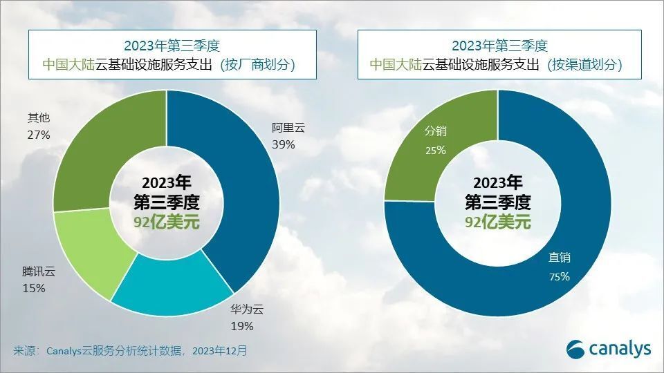 华为云资源统计图_创建华为云资源 第3张 华为云资源统计图_创建华为云资源 第3张