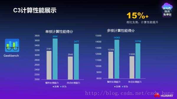 华为云资源统计图_创建华为云资源 第1张 华为云资源统计图_创建华为云资源 第1张