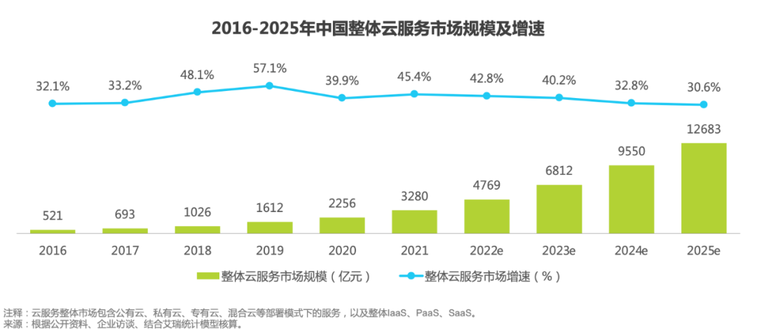 华为云资源统计图_创建华为云资源 第2张 华为云资源统计图_创建华为云资源 第2张