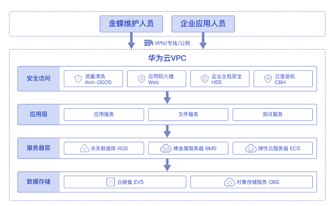 华为云战略级合作伙伴如何制定战略,有哪些流程? 第1张 华为云战略级合作伙伴如何制定战略,有哪些流程? 第1张