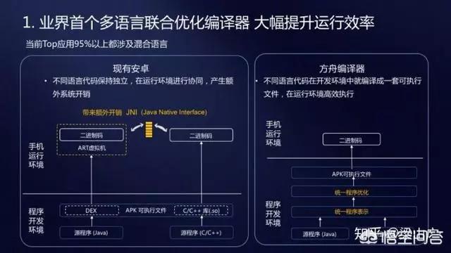 华为云语音识别qpi与华为语音识别哪个好?,有什么区别?