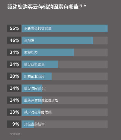 公有云价格测算如何精准?影响因素有哪些?揭秘云服务成本评估秘诀! 第1张 公有云价格测算如何精准?影响因素有哪些?揭秘云服务成本评估秘诀! 第1张