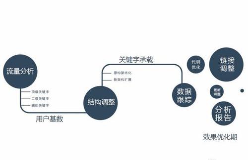 分类信息网站如何优化用户体验，提升信息精准度？
