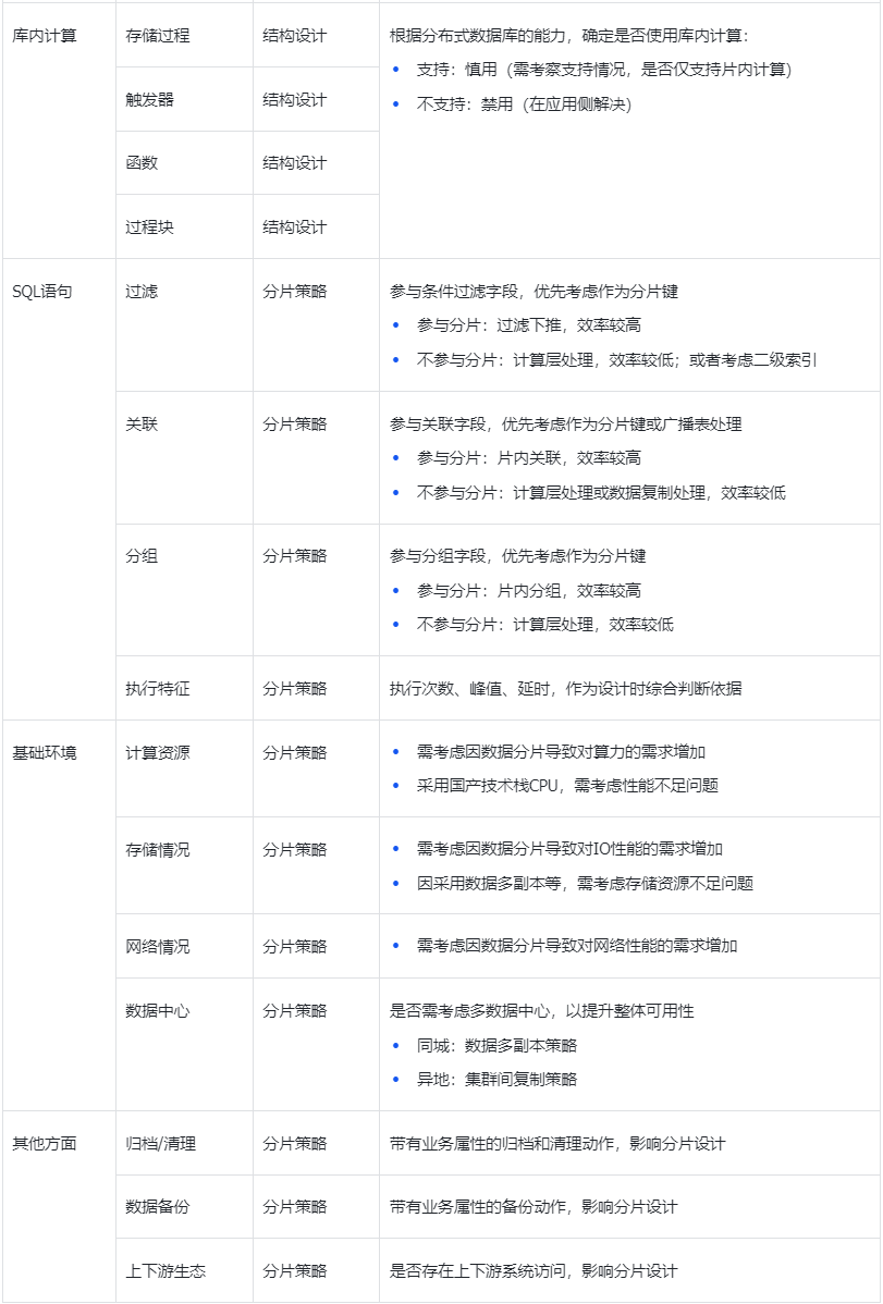分布式计算、云计算与大数据考试难点解析及应对策略? 第2张 分布式计算、云计算与大数据考试难点解析及应对策略? 第2张