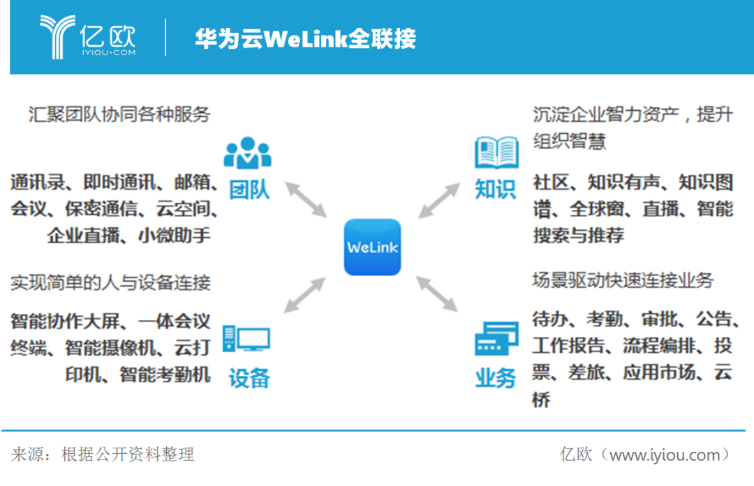 华为云WeLink学习指南如何入门?,有哪些重点