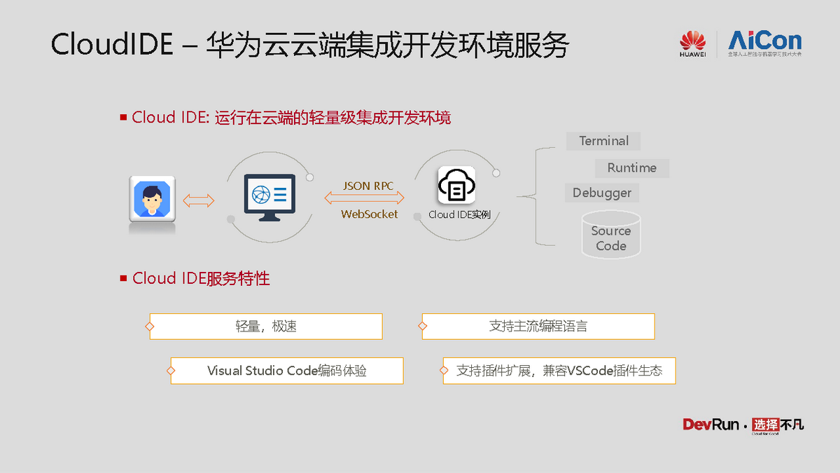 华为云项目id怎么来的_项目ID 第1张 华为云项目id怎么来的_项目ID 第1张