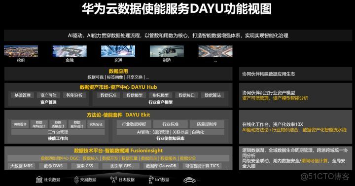 华为云项目id怎么来的_项目ID 第3张 华为云项目id怎么来的_项目ID 第3张