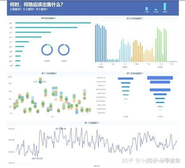 FINEBI比较好吗，和Tableau比哪个好？