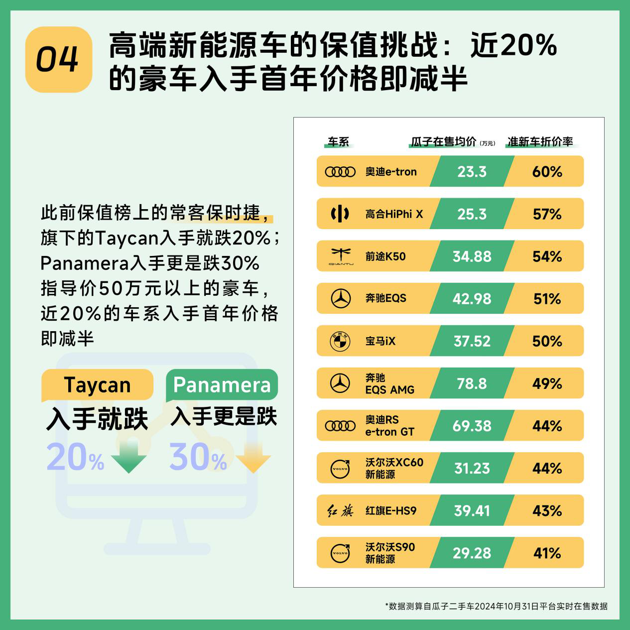瓜子二手车大数据如何分析?二手车价格评估查询 第1张 瓜子二手车大数据如何分析?二手车价格评估查询 第1张