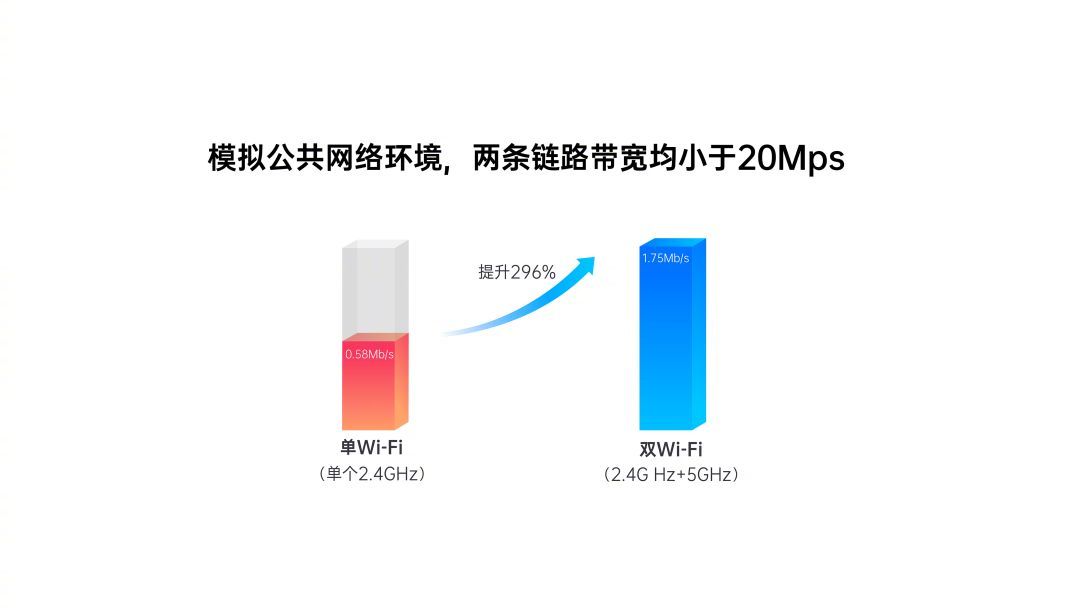公网加速下载,为何如此关键?揭秘下载加速技术的奥秘! 第3张 公网加速下载,为何如此关键?揭秘下载加速技术的奥秘! 第3张