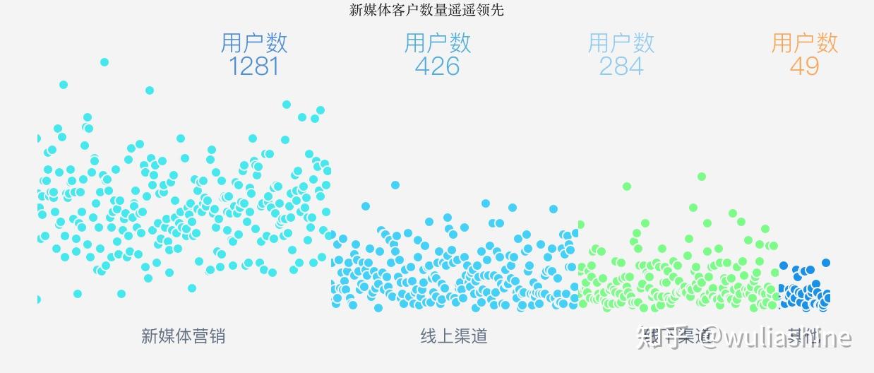 FINEBI比较好吗,和Tableau比哪个好? 第2张 FINEBI比较好吗,和Tableau比哪个好? 第2张