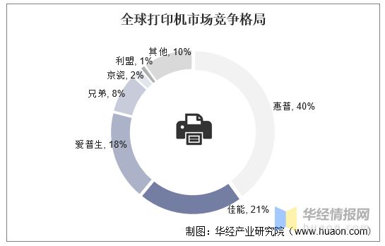趋势 打印服务器未来打印服务器市场将如何演变?挑战与机遇并存? 第2张 趋势 打印服务器未来打印服务器市场将如何演变?挑战与机遇并存? 第2张