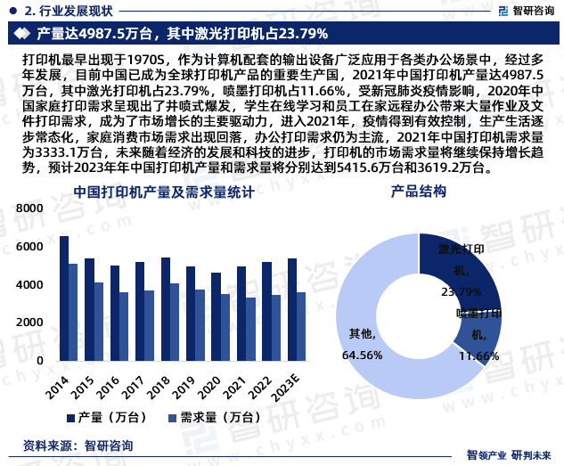 趋势 打印服务器未来打印服务器市场将如何演变?挑战与机遇并存? 第3张 趋势 打印服务器未来打印服务器市场将如何演变?挑战与机遇并存? 第3张
