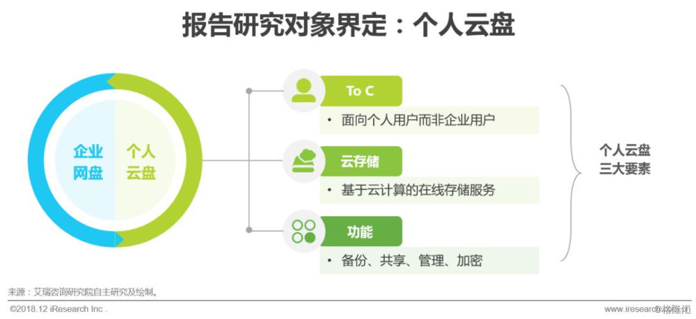 如何从众多公有云盘中挑选最适合个人/企业需求的优质服务?深度解析选云技巧! 第3张 如何从众多公有云盘中挑选最适合个人/企业需求的优质服务?深度解析选云技巧! 第3张