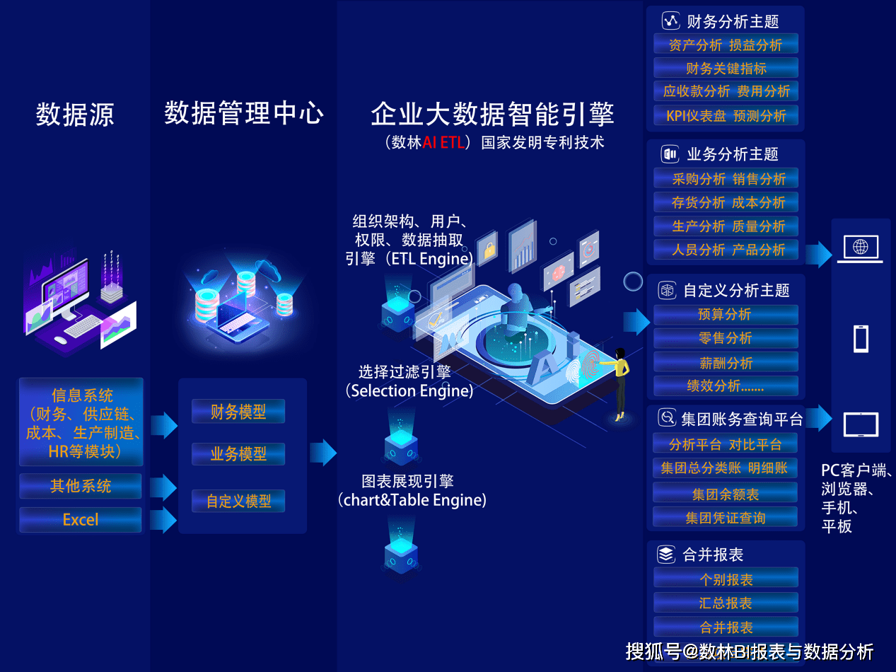 互联网大数据销售数据分析怎么做?销售数据分析方法与工具 第1张 互联网大数据销售数据分析怎么做?销售数据分析方法与工具 第1张