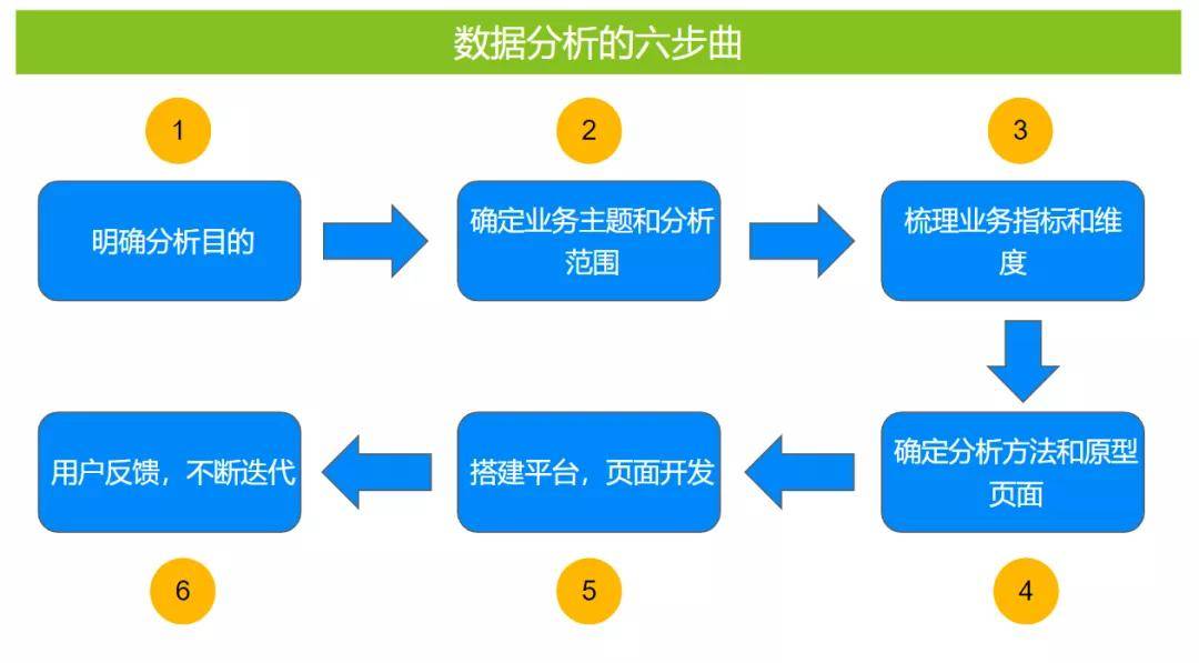 互联网大数据销售数据分析怎么做?销售数据分析方法与工具 第3张 互联网大数据销售数据分析怎么做?销售数据分析方法与工具 第3张