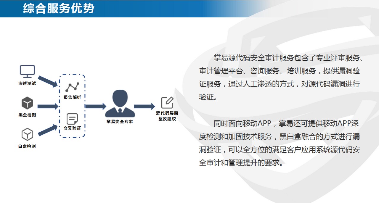 互联网数据保护方案如何校验?数据合规性审查标准 第3张 互联网数据保护方案如何校验?数据合规性审查标准 第3张