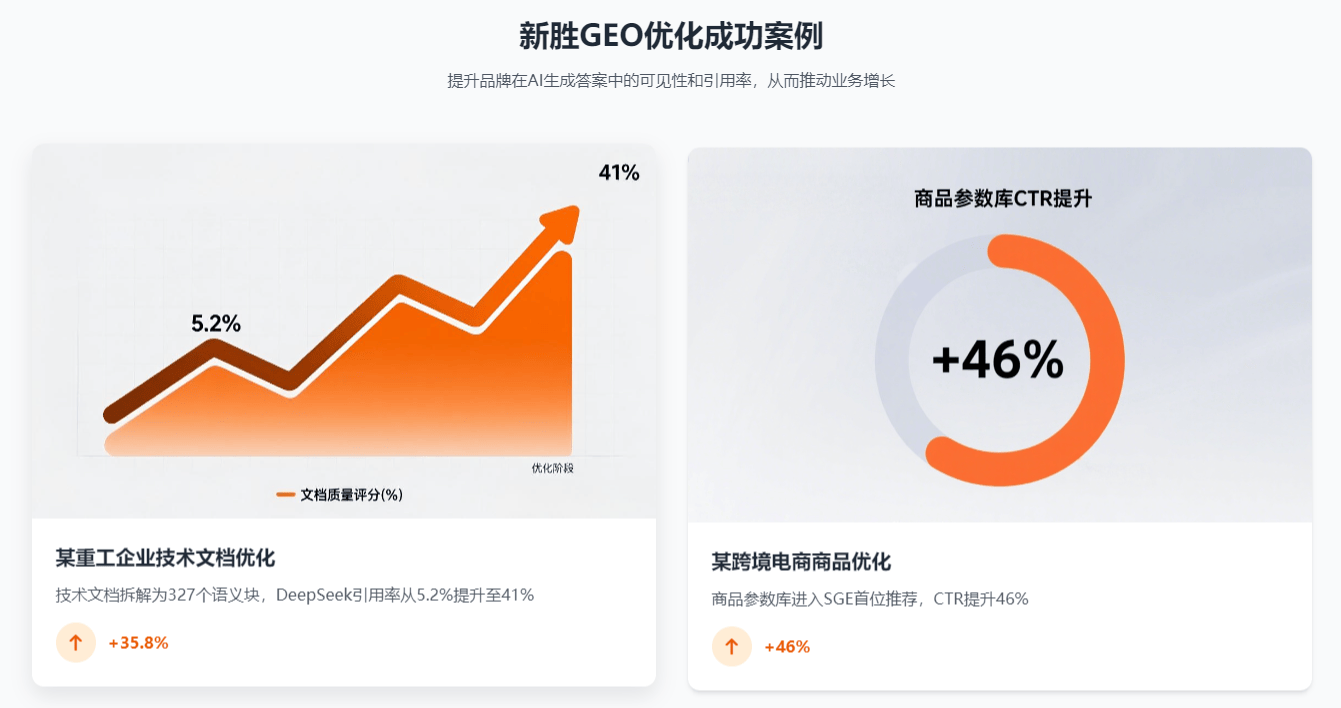 如何通过GEO优化快速提升网站权重和排名?,怎样快速提升网站权重和排名 第1张 如何通过GEO优化快速提升网站权重和排名?,怎样快速提升网站权重和排名 第1张