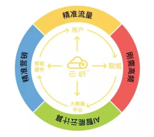 公有云市场盈利模式揭秘,如何实现持续盈利,挑战与机遇并存? 第1张 公有云市场盈利模式揭秘,如何实现持续盈利,挑战与机遇并存? 第1张
