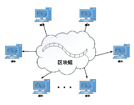 互联网区块链数据连接干什么用的?区块链数据连接技术原理 第3张 互联网区块链数据连接干什么用的?区块链数据连接技术原理 第3张