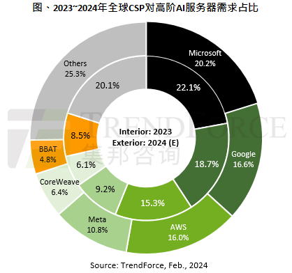 微软服务器数量究竟有多少?全球分布有何特点? 第1张 微软服务器数量究竟有多少?全球分布有何特点? 第1张