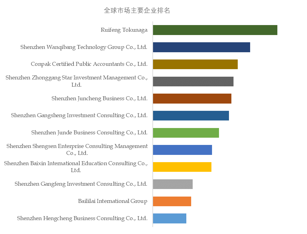 全球范围内,究竟哪家国外域名注册商的综合实力和口碑最为出色? 第2张 全球范围内,究竟哪家国外域名注册商的综合实力和口碑最为出色? 第2张