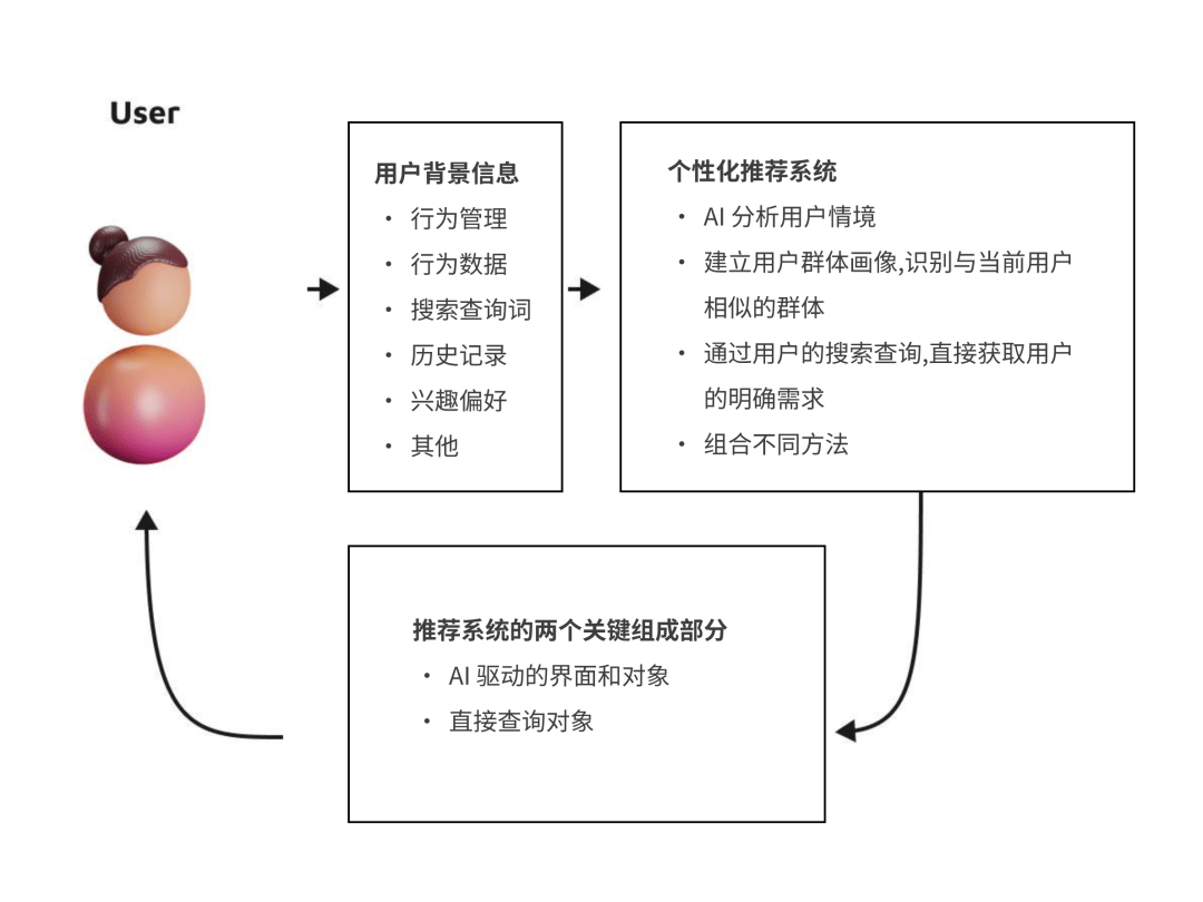 如何优化UX配置以提升用户体验,关键设置步骤有哪些 第2张 如何优化UX配置以提升用户体验,关键设置步骤有哪些 第2张