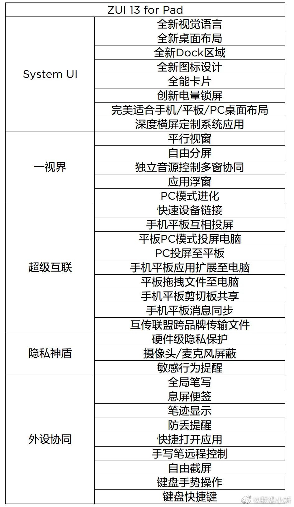 zui配置 第2张 zui配置 第2张
