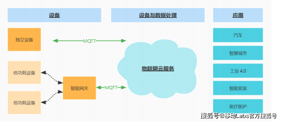 公有云消息中间件,如何优化企业间通信效率与成本? 第2张 公有云消息中间件,如何优化企业间通信效率与成本? 第2张