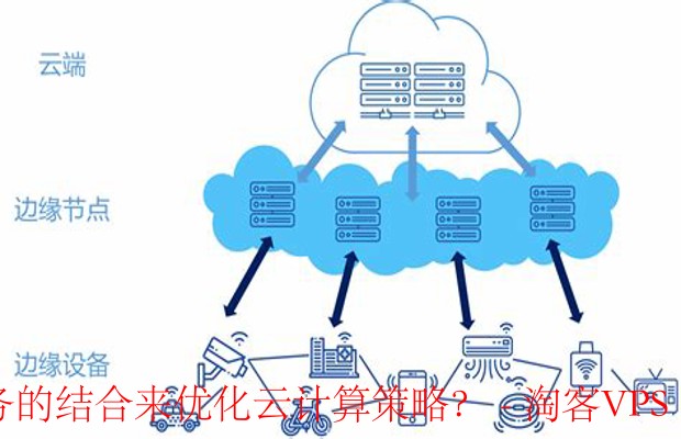 服务器整合如何影响云计算发展及优化策略探讨? 第3张 服务器整合如何影响云计算发展及优化策略探讨? 第3张
