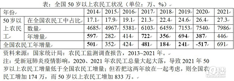 民工配置如何选择,民工配置哪种配置性价比高 第2张 民工配置如何选择,民工配置哪种配置性价比高 第2张