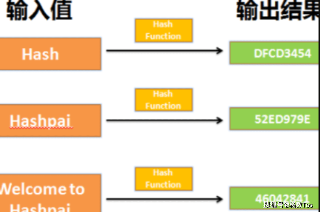 分段存储hash比对算法，其高效性与适用性是否已达到最佳平衡？ 第2张