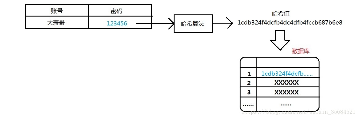 分段存储hash比对算法，其高效性与适用性是否已达到最佳平衡？ 第1张