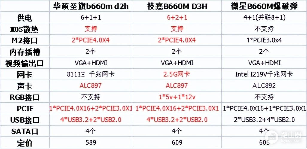 直板配置怎么选,直板配置哪个品牌性价比高 第1张 直板配置怎么选,直板配置哪个品牌性价比高 第1张