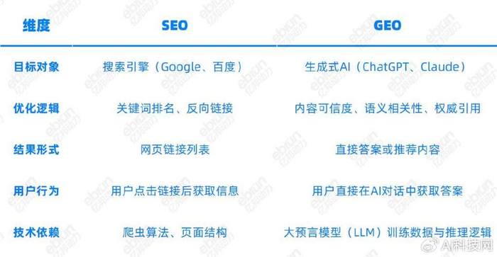 软件域名怎么选,域名后缀对GEO权重影响大吗 第3张 软件域名怎么选,域名后缀对GEO权重影响大吗 第3张