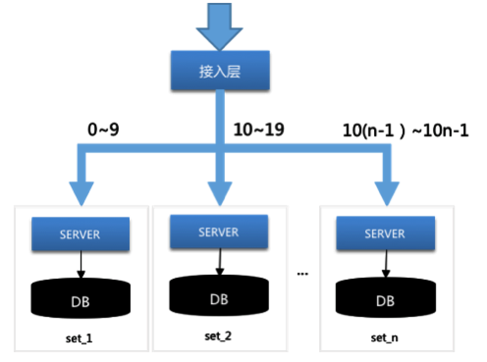逻辑配置的正确使用方法是什么?,逻辑配置使用技巧 第1张 逻辑配置的正确使用方法是什么?,逻辑配置使用技巧 第1张