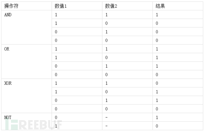 逻辑配置的正确使用方法是什么?,逻辑配置使用技巧 第2张 逻辑配置的正确使用方法是什么?,逻辑配置使用技巧 第2张