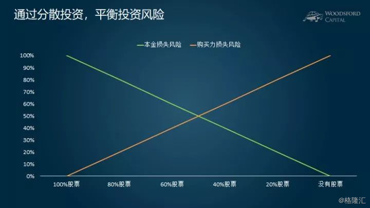 分散配置真的能降低投资风险吗,为什么说资产分散是理财的关键?