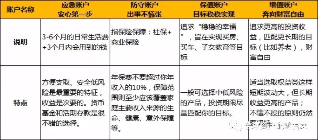 分散配置真的能降低投资风险吗,为什么说资产分散是理财的关键?