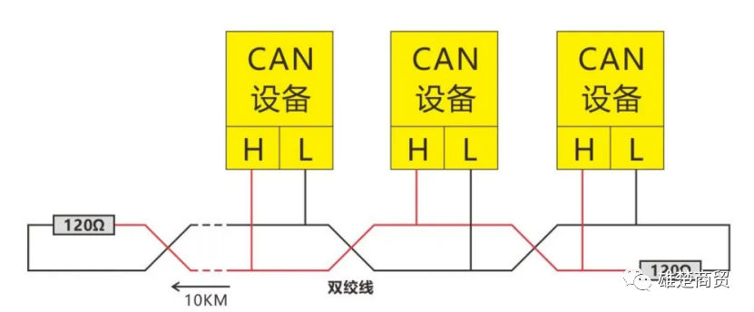 IIC配置怎么设置?iic总线配置步骤详解 第2张 IIC配置怎么设置?iic总线配置步骤详解 第2张