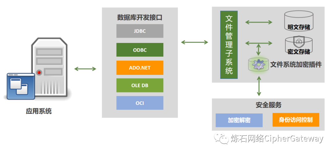 分布式存储加密功能,如何确保数据安全与高效存储并存? 第1张 分布式存储加密功能,如何确保数据安全与高效存储并存? 第1张
