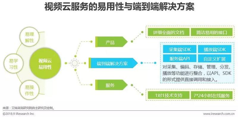 公有云独家合作,究竟有何独到优势,行业竞争格局将如何改变? 第3张 公有云独家合作,究竟有何独到优势,行业竞争格局将如何改变? 第3张