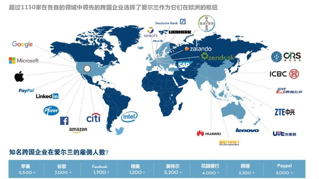 公有云欧洲为何成为全球企业数据中心布局的新宠? 第1张 公有云欧洲为何成为全球企业数据中心布局的新宠? 第1张