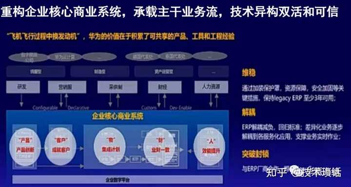 公有云时代,企业数字化转型问号多,挑战与机遇并存? 第2张 公有云时代,企业数字化转型问号多,挑战与机遇并存? 第2张