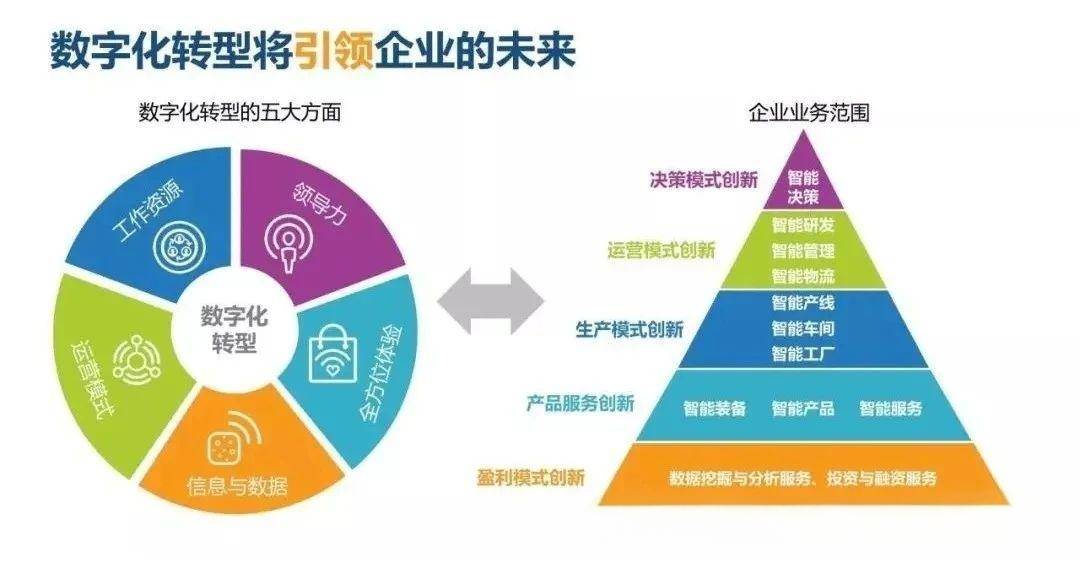 公有云时代,企业数字化转型问号多,挑战与机遇并存? 第3张 公有云时代,企业数字化转型问号多,挑战与机遇并存? 第3张