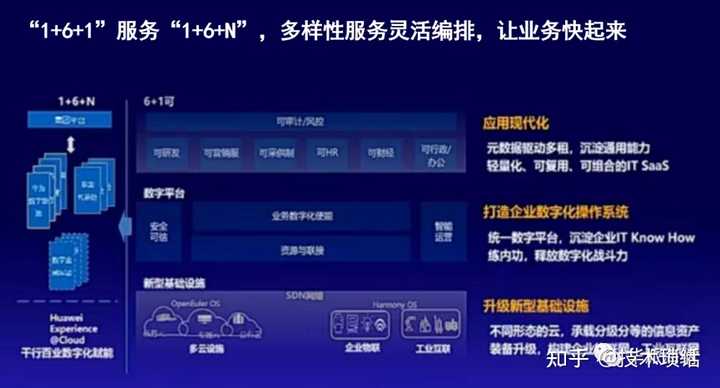 公有云时代，企业数字化转型问号多，挑战与机遇并存？