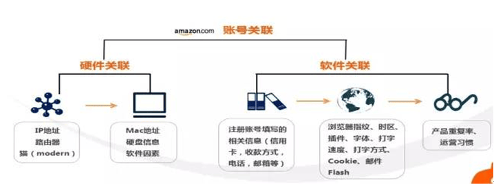 如何快速熟悉配置?,熟悉配置有哪些关键点 第2张 如何快速熟悉配置?,熟悉配置有哪些关键点 第2张