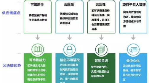 互联网区块链仓单系统有什么用？区块链仓单系统如何确权
